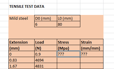 TENSILE TEST DATA
DO (mm)
6
Mild steel
LO (mm)
80
Extension
Load
Stress
Strain
(mm)
|(mm/mm)
|???
|(N)
(Mpa)
???
0.9
0.83
4694
1.67
4831
