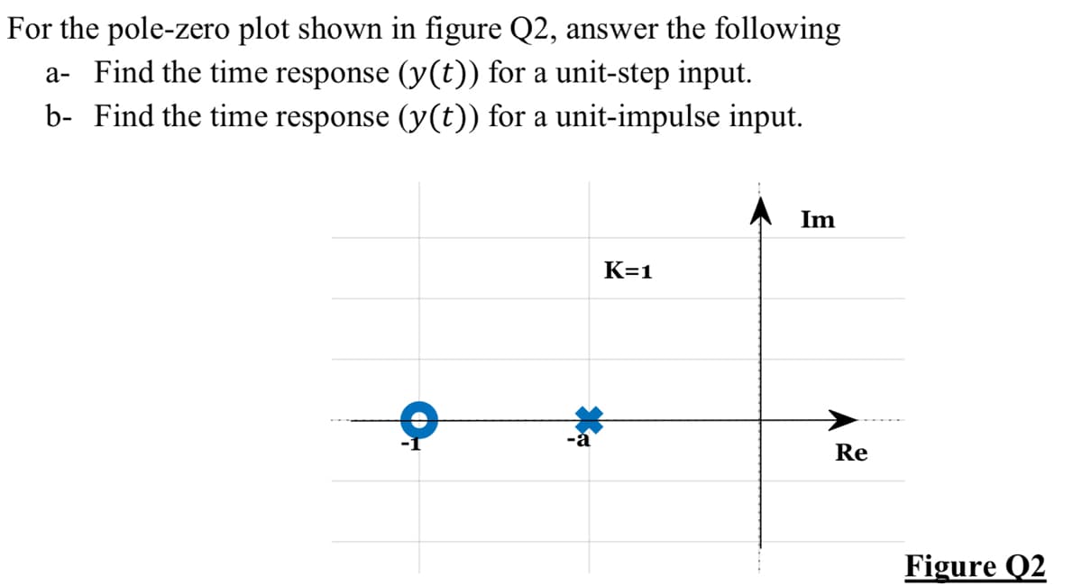 For the pole-zero plot shown in figure Q2, answer the following
a- Find the time response (y(t)) for a unit-step input.
b- Find the time response (y(t)) for a unit-impulse input.
Im
K=1
Re
