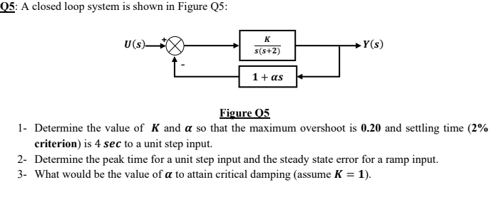 Q5: A closed loop system is shown in Figure Q5:
K
U(s)-
Y(s)
s(s+2)
1+ as
Figure 05
1- Determine the value of K and a so that the maximum overshoot is 0.20 and settling time (2%
criterion) is 4 sec to a unit step input.
2- Determine the peak time for a unit step input and the steady state error for a ramp input.
3- What would be the value of a to attain critical damping (assume K = 1).
