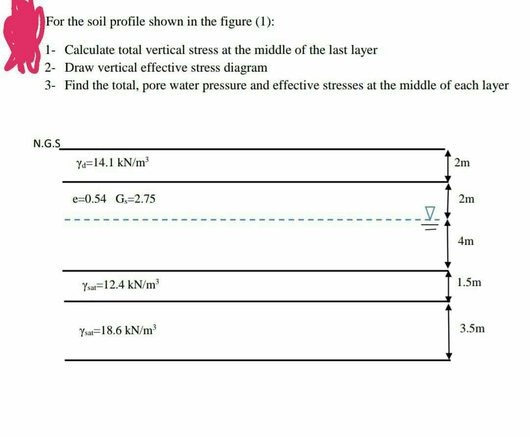 For the soil profile shown in the figure (1):
1- Calculate total vertical stress at the middle of the last layer
2- Draw vertical effective stress diagram
3- Find the total, pore water pressure and effective stresses at the middle of each layer
N.G.S
Ya=14.1 kN/m
2m
e=0.54 Gs=2.75
2m
4m
1.5m
Ysat=12.4 kN/m³
Ysat=18.6 kN/m
3.5m
Dll
