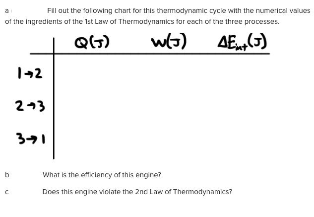 Fill out the following chart for this thermodynamic cycle with the numerical values
of the ingredients of the 1st Law of Thermodynamics for each of the three processes.
QG)
wl3)
AE(3)
142
243
371
What is the efficiency of this engine?
Does this engine violate the 2nd Law of Thermodynamics?
