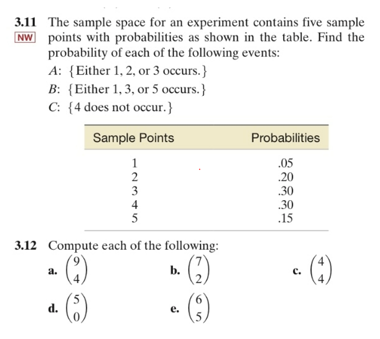 3.11 The sample space for an experiment contains five sample
NW points with probabilities as shown in the table. Find the
probability of each of the following events:
A: {Either 1, 2, or 3 occurs.}
B: {Either 1, 3, or 5 occurs.}
C: {4 does not occur.}
Sample Points
Probabilities
1
.05
2
.20
.30
.30
.15
3
4
5
3.12 Compute each of the following:
6,
b.
2
а.
с.
4
4
5
d.
(3)
()
6.
е.
