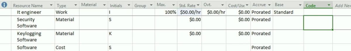 i Resource Name
It engineer
Security
Software
Type
Work
Material
Keylogging Material
Software
Software
Cost
Material
Initials
I
S
K
S
Group ▼
Max.
Std. Rate Ovt.
100% $50.00/hr $0.00/hr
$0.00
$0.00
Cost/Use Accrue Base
$0.00 Prorated Standard
$0.00 Prorated
$0.00 Prorated
Prorated
Code
Add New