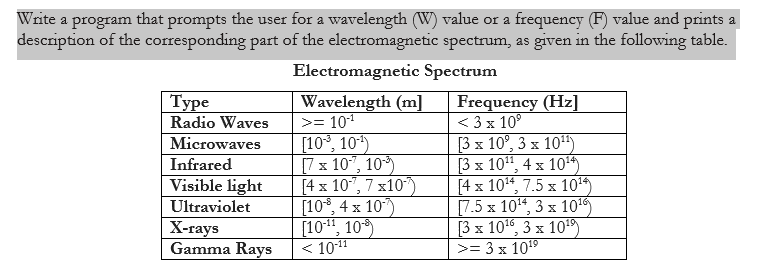 Write a program that prompts the user for a wavelength (W) value or a frequency (F) value and prints a
description of the corresponding part of the electromagnetic spectrum, as given in the following table.
Electromagnetic Spectrum
Wavelength (m]
Type
Radio Waves
Microwaves
Frequency (Hz]
<3 x 10⁹
>= 10-¹1
Infrared
Visible light
[10³, 10¹)
[7 x 107, 10³)
[4 x 107, 7x10¹)
[10-8, 4 x 10)
[10-¹¹, 10
< 10-¹¹
[3 x 10°, 3 x 10¹¹)
[3 x 10¹¹, 4 x 10¹4)
[4 x 10¹4, 7.5 x 10¹4)
[7.5 x 10¹4, 3 x 10¹)
[3 x 10¹6, 3 x 10¹9)
>= 3 x 10¹⁹
Ultraviolet
X-rays
Gamma Rays