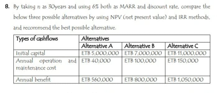 8. By taking n as 30years and using 6% both as MARR and discount rate, compare the
below three possible alternatives by using NPV (net present value) and IRR methods,
and recommend the best possible alternative.
Alternatives
Alternative A
Types of cashflows
Alternative C
Initial capital
Annual operation and ETB 40,000
maintenance cost
Alternative B
ЕTB 5,000,000 | ЕТB 7,000,00о |ЕTB 11,000,00
ЕТВ 100,000
ЕТВ 150,000
Annual benefit
ЕТB 560,000
ЕТВ 800,000
ETB 1,050,000
