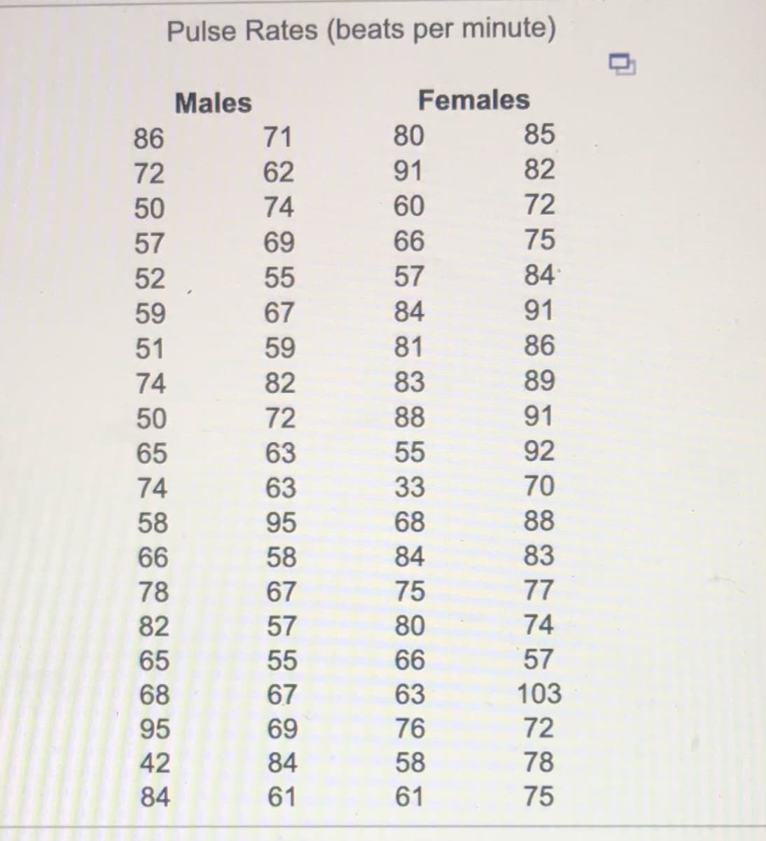 Pulse Rates (beats per minute)
Males
Females
86
71
80
85
72
62
91
82
50
74
60
72
57
69
66
75
52
55
57
84
59
67
84
91
51
59
81
86
74
82
83
89
50
72
88
91
65
63
55
92
74
63
33
70
58
95
68
88
66
58
84
83
78
67
75
77
82
57
80
74
65
55
66
57
68
67
63
103
95
69
76
72
42
84
58
78
84
61
61
75
