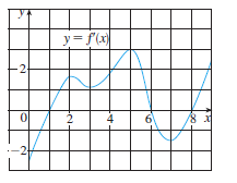 y = f(x
4
6
/8 X
2.
2.
