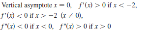 Vertical asymptote x = 0, f'(x) > 0 if x < -2,
f'(x) < 0 if x> -2 (x+ 0),
f"(x) < 0 if x < 0, f"(x) > 0 if x> 0
