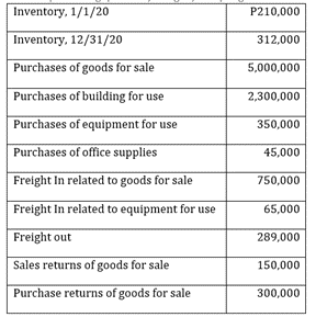 Inventory, 1/1/20
P210,000
Inventory, 12/31/20
312,000
Purchases of goods for sale
5,000,000
Purchases of building for use
2,300,000
Purchases of equipment for use
350,000
Purchases of office supplies
45,000
Freight In related to goods for sale
750,000
Freight In related to equipment for use
65,000
Freight out
289,000
Sales returns of goods for sale
150,000
Purchase returns of goods for sale
300,000
