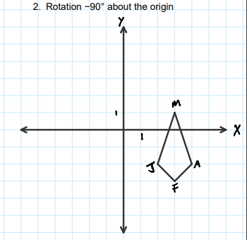 2. Rotation -90° about the origin
Y.
M
