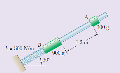 300 g
1.2 m
k = 500 N/m
అనువము
30°
900 g
