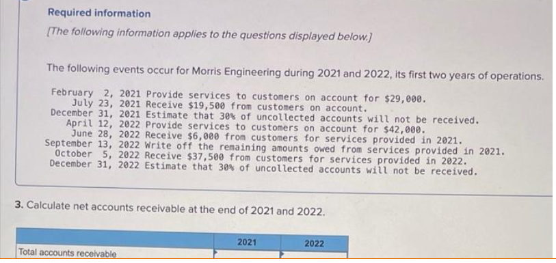 Required information
(The following information applies to the questions displayed below.]
The following events occur for Morris Engineering during 2021 and 2022, its first two years of operations.
February 2, 2021 Provide services to customers on account for $29,000.
July 23, 2021 Receive $19,500 from customers on account.
December 31, 2021 Estimate that 30% of uncollected accounts will not be received.
April 12, 2022 Provide services to customers on account for $42,000.
June 28, 2022 Receive $6,000 from customers for services provided in 2021.
September 13, 2022 Write off the remaining amounts owed from services provided in 2021.
October 5, 2022 Receive $37,500 from customers for services provided in 2022.
December 31, 2022 Estimate that 30% of uncollected accounts will not be received.
3. Calculate net accounts receivable at the end of 2021 and 2022.
2021
2022
Total accounts receivable
