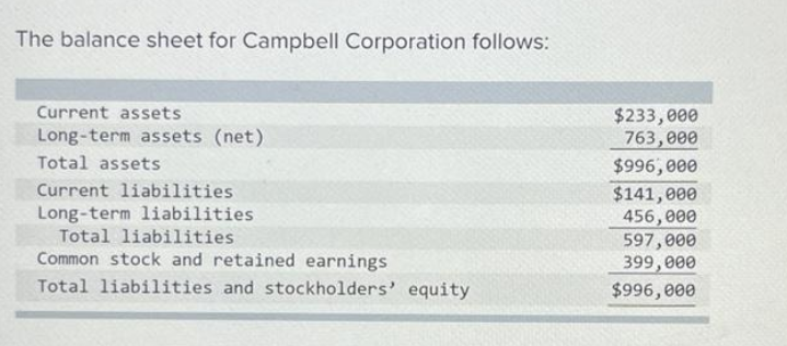 The balance sheet for Campbell Corporation follows:
Current assets
$233,000
763,000
$996, 000
$141,000
456,000
597,000
399,000
$996,000
Long-term assets (net)
Total assets
Current liabilities
Long-term liabilities
Total liabilities
Common stock and retained earnings
Total liabilities and stockholders' equity
