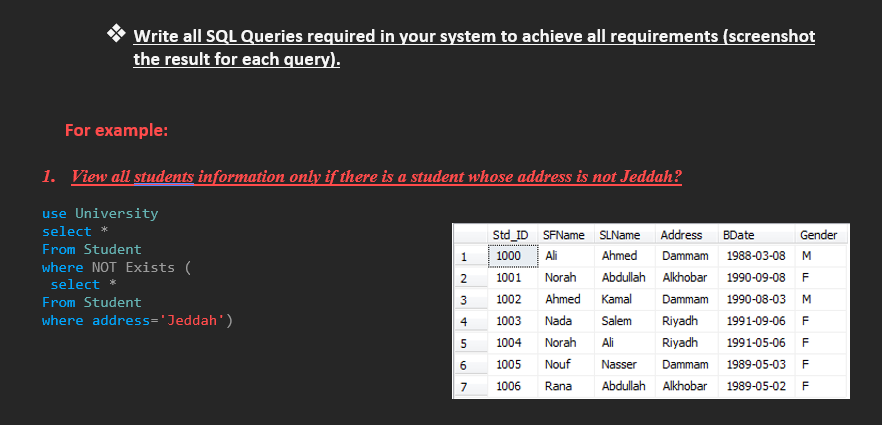 Write all SQL Queries required in your system to achieve all requirements (screenshot
the result for each query).
For example:
1. View all students information only if there is a student whose address is not Jeddah?
use University
select *
Std_ID SFName SLName Address
BDate
Gender
From Student
1000
Ali
Ahmed
Dammam
1988-03-08
M
where NOT Exists (
1001
Norah
Abdullah Alkhobar 1990-09-08
select *
From Student
1002
Ahmed Kamal
Dammam
1990-08-03
where address='Jeddah')
1003
Nada
Salem
Riyadh
1991-09-06
1004
Norah
Ali
Riyadh
1991-05-06
1005
Nouf
Nasser
Dammam
1989-05-03
7
1006
Rana
Abdullah Alkhobar
1989-05-02
1.
2.
4.
