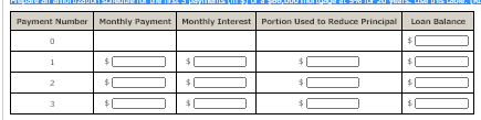 Payment Number Monthly Payment Monthly Interest Portion Used to Reduce Principal Loan Balance
1
$1
