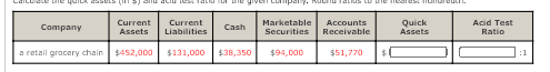 e Lime quiLk daa
Current
Current
Marketable
Accounts
Quick
Assets
Acid Test
Company
Cash
Assets
Liabilities
Securities
Receivable
Ratio
a retail grocery chain
$452,000
$131,000 |$38,350
$94,000
$51,770
:1
