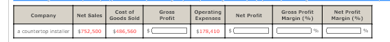 Cost of
Gross Profit
Margin (%)
Net Profit
Margin (%)
Gross
Operating
Еxpenses
Company
Net Sales
Net Profit
Goods Sold
Profit
a countertop instaler
$752,500
$486,560
$0
$178,410
$1
