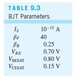 TABLE 9.3
BJT Parameters
Is
BE
BR
VRE
VRESAT
VCESAT
10-15 A
40
0.25
0.70 V
0.80 V
0.15 V
