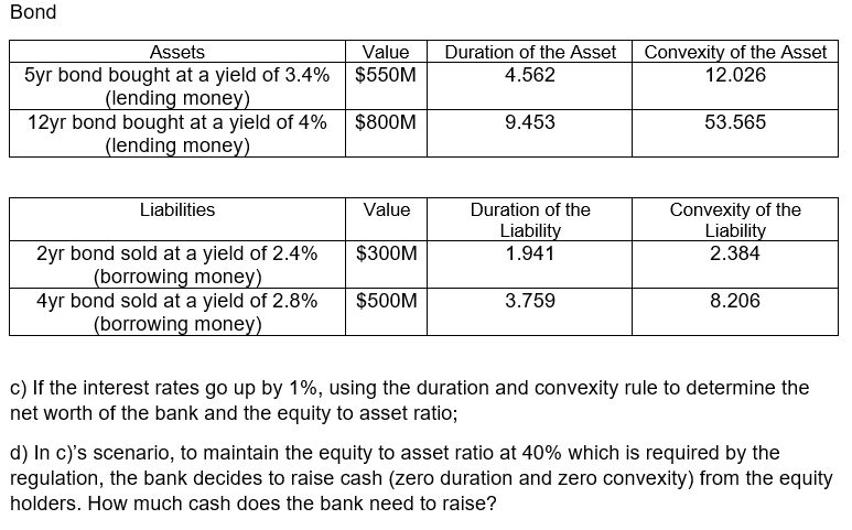 c) If the interest rates go up by 1%, using the duration and convexity rule to determine the
net worth of the bank and the equity to asset ratio;
d) In c)'s scenario, to maintain the equity to asset ratio at 40% which is required by the
regulation, the bank decides to raise cash (zero duration and zero convexity) from the equity
holders. How much cash does the bank need to raise?
