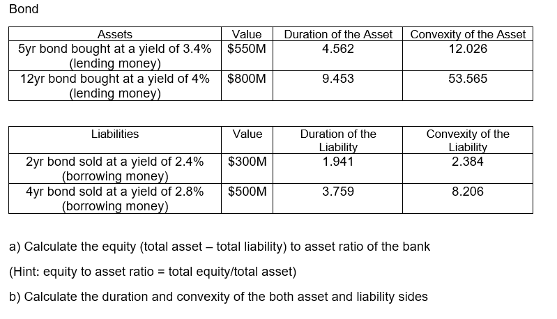 a) Calculate the equity (total asset – total liability) to asset ratio of the bank
(Hint: equity to asset ratio = total equity/total asset)
%3D
b) Calculate the duration and convexity of the both asset and liability sides
