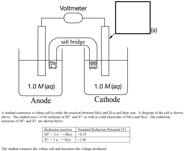 Voltmeter
|(s)
salt bridge
1.0 M (aq)
1.0 M (aq)
Anode
Cathode
A student constructs a voltaic cell to study the reaction between M(s) and X(s) and their ions. A diagram of the cell is shown
above. The student uses 1.0 M solutions of MF* and X** as well as solid electrodes of M(s) and X(s). The reduction
reactions of M* and X* are shown below.
Reduction reaction
Standard Reduction Potential (V)
M + 2 e - M(s)
-0.35
X* + 3 e - X(s)
+1.80
The student connects the voltaic cell and measures the voltage produced.
