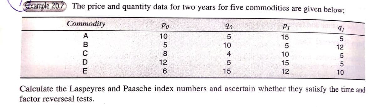 Example 20.7 The price and quantity data for two years for five commodities are given below;
Commodity
Po
90
P1
10
15
10
12
8
4
10
12
15
6.
15
12
10
Calculate the Laspeyres and Paasche index numbers and ascertain whether they satisfy the time and
factor reverseal tests.
ABCDE
