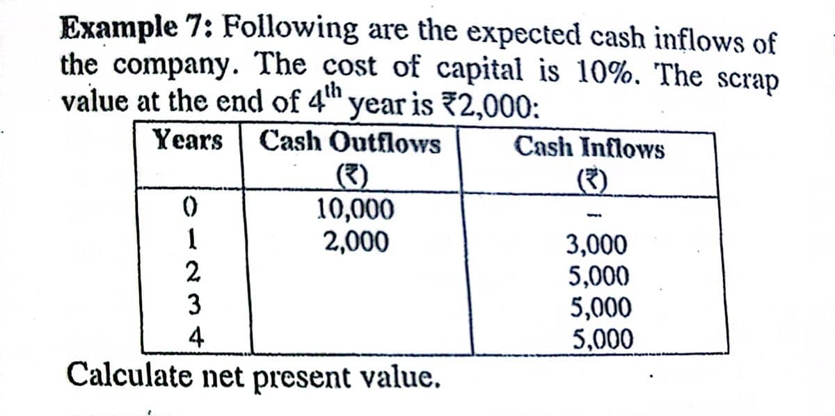 Example 7: Following are the expected cash inflows of
the company. The cost of capital is 10%. The scrap
value at the end of 4" year is 72,000:
th
Years
Cash Outflows
Cash Inflows
(E)
10,000
2,000
(3)
1
2
3,000
5,000
5,000
5,000
3
4
Calculate net present value.
