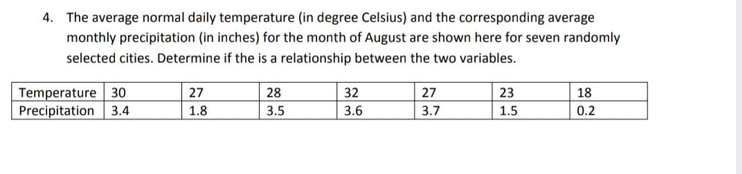 4. The average normal daily temperature (in degree Celsius) and the corresponding average
monthly precipitation (in inches) for the month of August are shown here for seven randomly
selected cities. Determine if the is a relationship between the two variables.
Temperature 30
27
28
32
27
23
18
Precipitation
3.4
1.8
3.5
3.6
3.7
1.5
0.2

