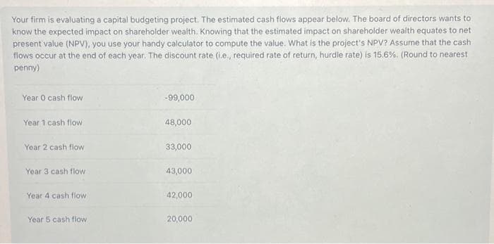 Your firm is evaluating a capital budgeting project. The estimated cash flows appear below. The board of directors wants to
know the expected impact on shareholder wealth. Knowing that the estimated impact on shareholder wealth equates to net
present value (NPV), you use your handy calculator to compute the value. What is the project's NPV? Assume that the cash
flows occur at the end of each year. The discount rate (i.e., required rate of return, hurdle rate) is 15.6%. (Round to nearest
penny)
Year 0 cash flow
Year 1 cash flow
Year 2 cash flow
Year 3 cash flow
Year 4 cash flow
Year 5 cash flow.
-99,000
48,000
33,000
43,000
42,000
20,000