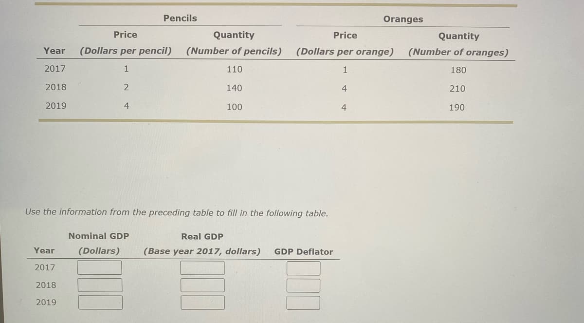 Price
Year (Dollars per pencil)
2017
1
2018
2019
Year
2017
2
2018
2019
4
Pencils
Nominal GDP
(Dollars)
Quantity
(Number of pencils)
110
140
Use the information from the preceding table to fill in the following table.
100
Price
(Dollars per orange)
1
4
Real GDP
(Base year 2017, dollars) GDP Deflator
Oranges
4
Quantity
(Number of oranges)
180
210
190