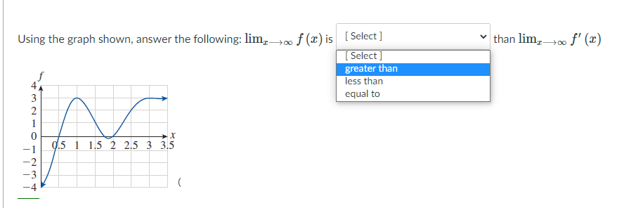 Using the graph shown, answer the following: lim, ƒ (x) is [ Select ]
[ Select ]
greater than
less than
v than lim,o f' (x)
+00
3
equal to
1
0.5 1 1.5 2 2.5 3 3.5
-1
-2
-3
