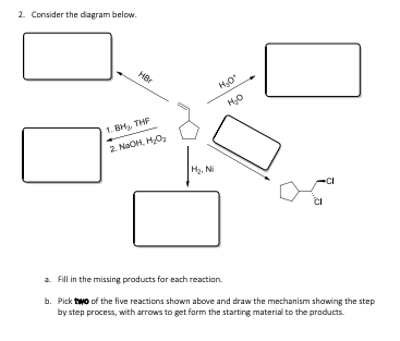 2. Consider the diagram below.
HBr
1. BH, THE
2. NaOH, HO,
Ha. Ni
CI
a Fill in the missing products for each reactian.
b. Pick two of the five reactions shown above and draw the mechanism showing the step
by step process, with arrows to get form the starting material to the products.
