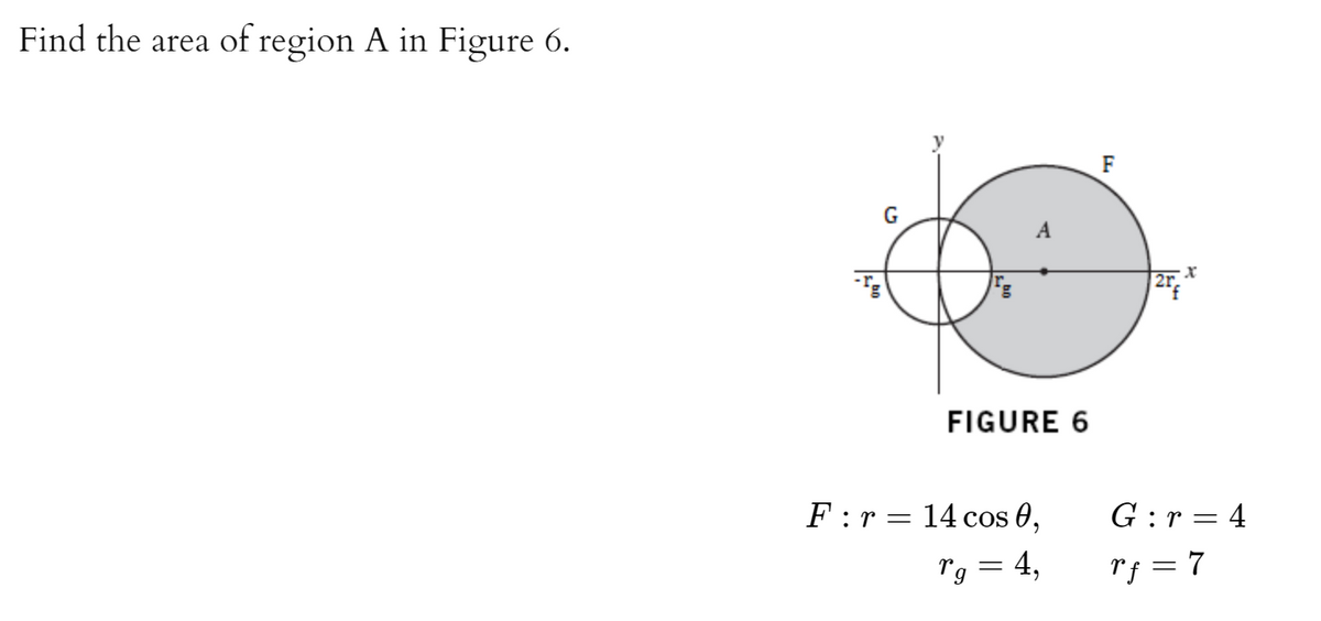 Find the area of region A in Figure 6.
F
G
FIGURE 6
F :r = 14 cos 0,
G :r = 4
Tg = 4,
rf = 7
