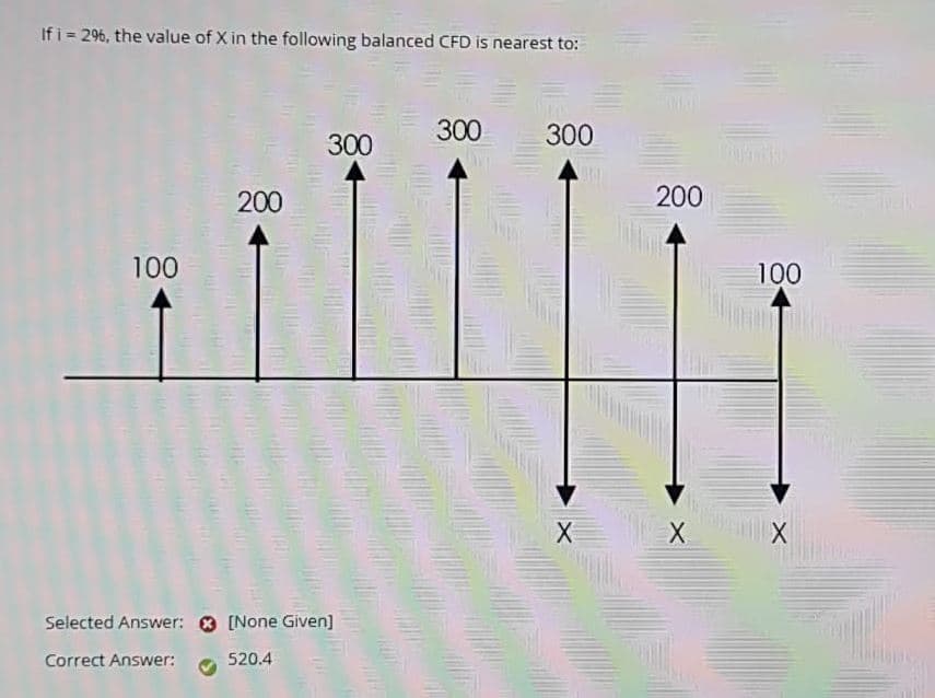 If i = 296, the value of X in the following balanced CFD is nearest to:
300
300
300
200
200
100
100
X
X.
Selected Answer: O [None Given]
Correct Answer:
520.4
