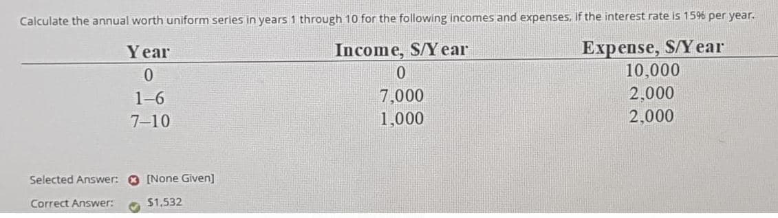 Calculate the annual worth uniform series in years 1 through 10 for the following incomes and expenses, If the interest rate is 1596 per year.
Expense, S/Year
10,000
2,000
Year
Income, S/Y ear
1-6
7,000
7-10
1,000
2,000
Selected Answer: 3 [None Given]
Correct Answer:
$1,532
