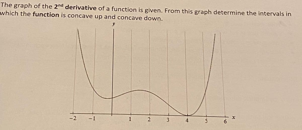 The graph of the 2nd derivative of a function is given. From this graph determine the intervals in
which the function is concave up and concave down.
-2
-1
1
3.
4
