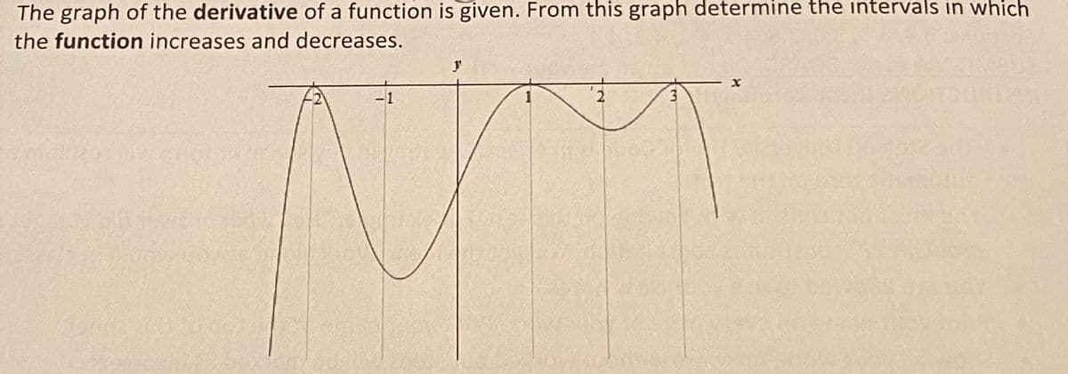 The graph of the derivative of a function is given. From this graph determine the intervals in which
the function increases and decreases.
-1
