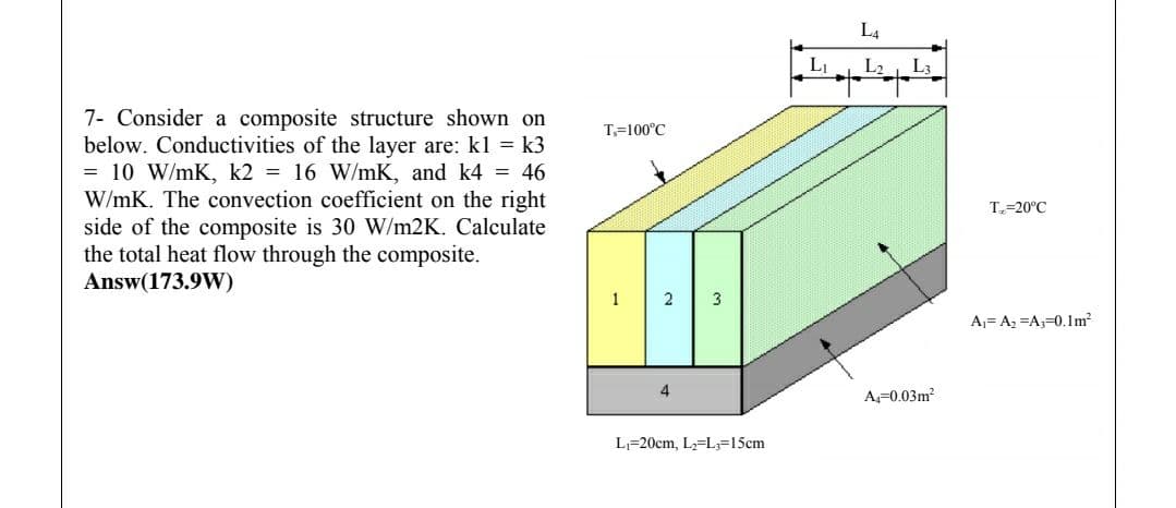 L4
LI
L2 L3
7- Consider a composite structure shown on
below. Conductivities of the layer are: kl = k3
= 10 W/mK, k2 = 16 W/mK, and k4 = 46
W/mK. The convection coefficient on the right
side of the composite is 30 W/m2K. Calculate
the total heat flow through the composite.
Answ(173.9W)
T=100°C
T=20°C
2
Aj= A; =A;=0.1m?
4
A=0.03m?
L=20cm, L2=L=15cm
