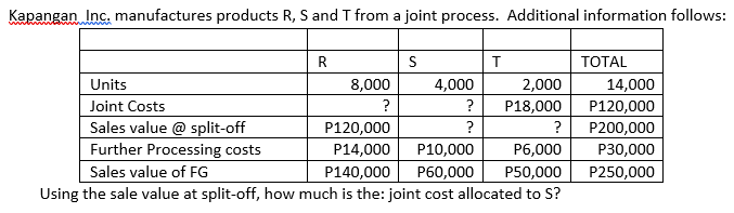 Kapangan Inc. manufactures products R, S and I from a joint process. Additional information follows:
R
S
TOTAL
Units
8,000
4,000
2,000
14,000
Joint Costs
?
?
P18,000
P120,000
Sales value @ split-off
Further Processing costs
P120,000
?
?
P200,000
P14,000
P10,000
P6,000
P30,000
Sales value of FG
P140,000
P60,000
P50,000
P250,000
Using the sale value at split-off, how much is the: joint cost allocated to S?
