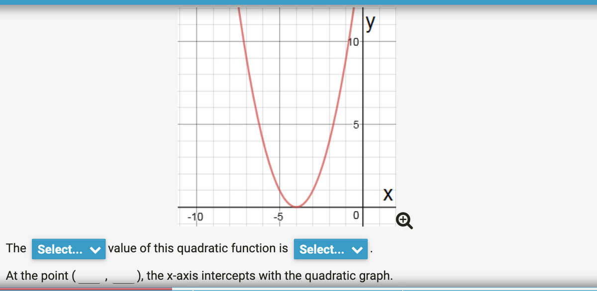 The Select...
At the point (
-10
-5
value of this quadratic function is Select...
10
-5
0
y
X
), the x-axis intercepts with the quadratic graph.
Ⓡ