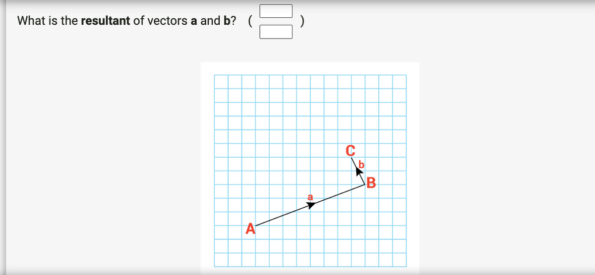 What is the resultant of vectors a and b? (
A
B