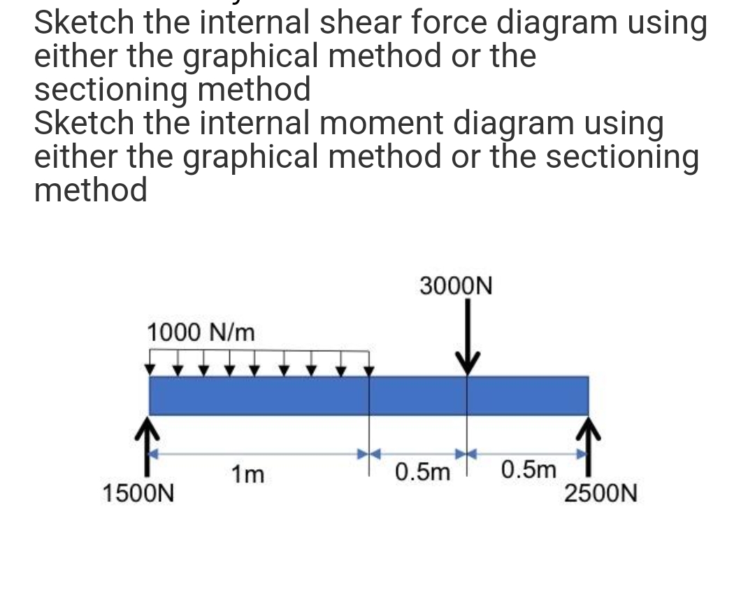 Sketch the internal shear force diagram using
either the graphical method or the
sectioning method
Sketch the internal moment diagram using
either the graphical method or the sectioning
method
3000N
1000 N/m
1m
0.5m
0.5m
1500N
2500N
