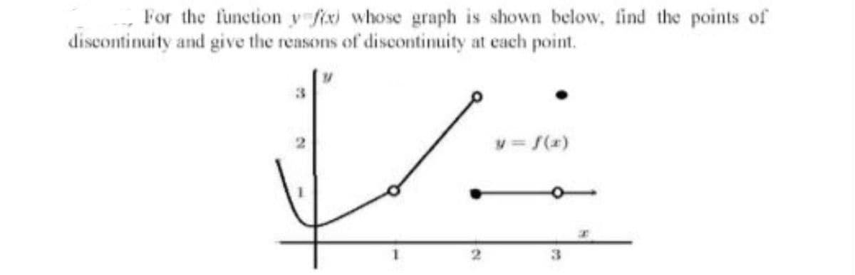 For the function yfixi whose graph is shown below, find the points of
discontinuity and give the reasons of discontinuity at cach point.
y=(x)
3.
