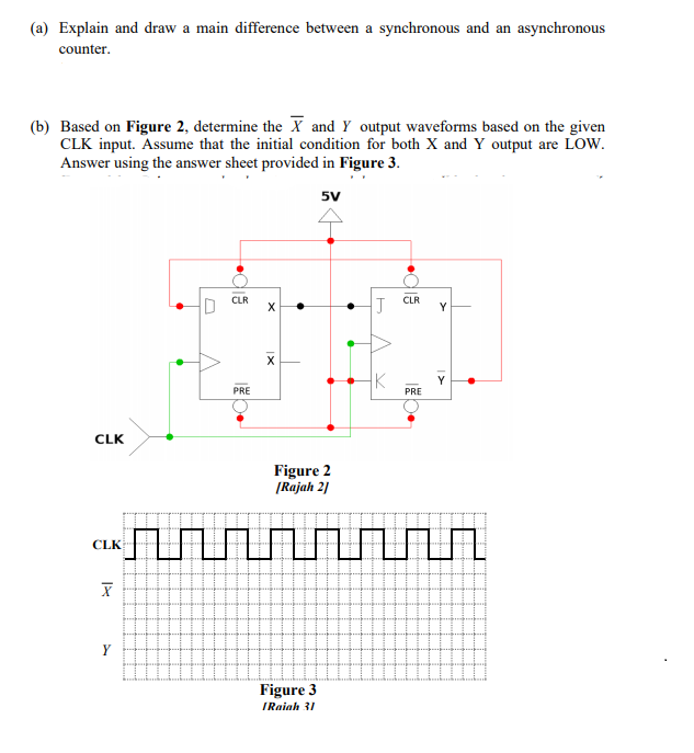 (a) Explain and draw a main difference between a synchronous and an asynchronous
counter.
(b) Based on Figure 2, determine the X and Y output waveforms based on the given
CLK input. Assume that the initial condition for both X and Y output are LOW.
Answer using the answer sheet provided in Figure 3.
5V
CLR
CLR
J
K
PRE
PRE
CLK
Figure 2
[Rajah 2]
CLK
Y
Figure 3
IRaiah 31
1>
IX
