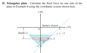 35. Triangular plate Calculate the fluid force on one side of the
plate in Example 6 using the coordinate system shown here.
y (ft)
Surface of pool
x (A)
Depth [y
(1, y)
