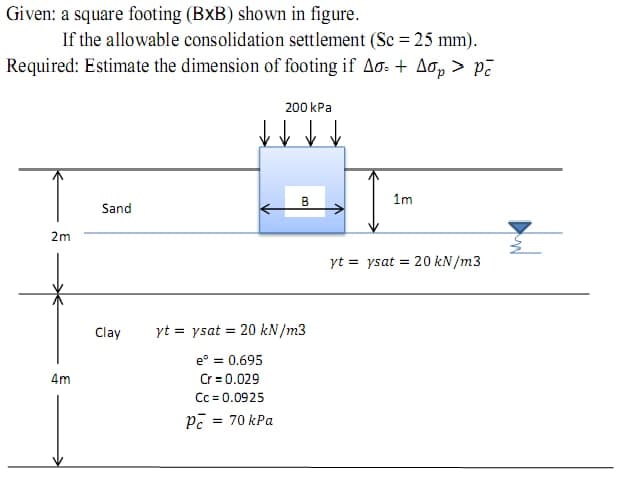 Given: a square footing (BxB) shown in figure.
If the allowable consolidation settlement (Sc = 25 mm).
Required: Estimate the dimension of footing if Ao. + Ao, > põ
200 kPa
B
1m
Sand
2m
yt = ysat = 20 kN/m3
Clay
yt = ysat = 20 kN/m3
%3D
e° = 0.695
Cr = 0.029
Cc = 0.0925
Pē = 70 kPa
4m
