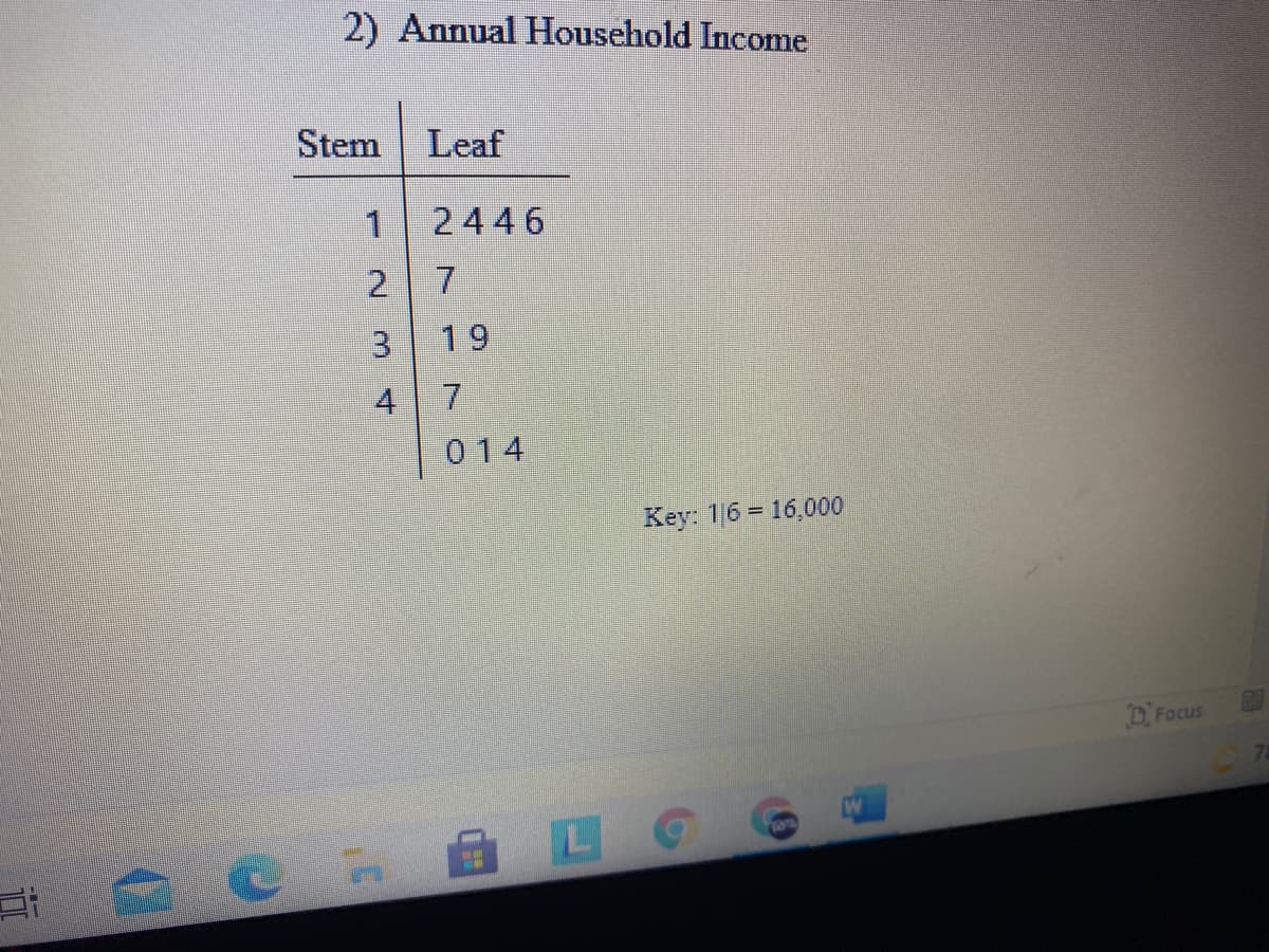 2) Annual Household Income
Stem
Leaf
2446
7.
19
4
7.
014
Key: 16 = 16,000
%3D
DFocus
2.
3.
