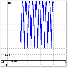 10
140
1,0
F1
-1
