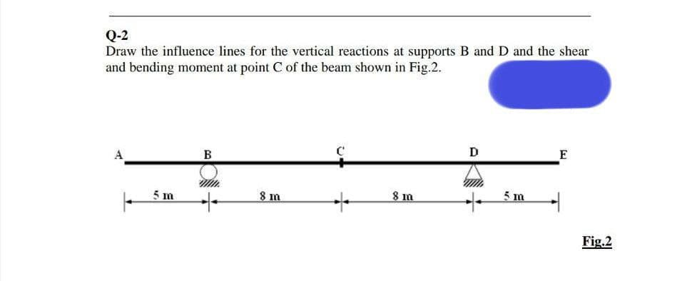 Q-2
Draw the influence lines for the vertical reactions at supports B and D and the shear
and bending moment at point C of the beam shown in Fig.2.
D
E
5 m
8 m
8 m
5 m
Fig.2
