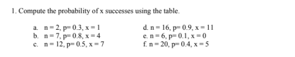 1. Compute the probability of x successes using the table.
a. n=2, p= 0.3, x = 1
b. n=7, p= 0.8, x = 4
c. n= 12, p= 0.5, x = 7
d. n = 16, p= 0.9, x = 11
e. n= 6, p= 0.1, x = 0
f.n= 20, p= 0.4, x = 5
